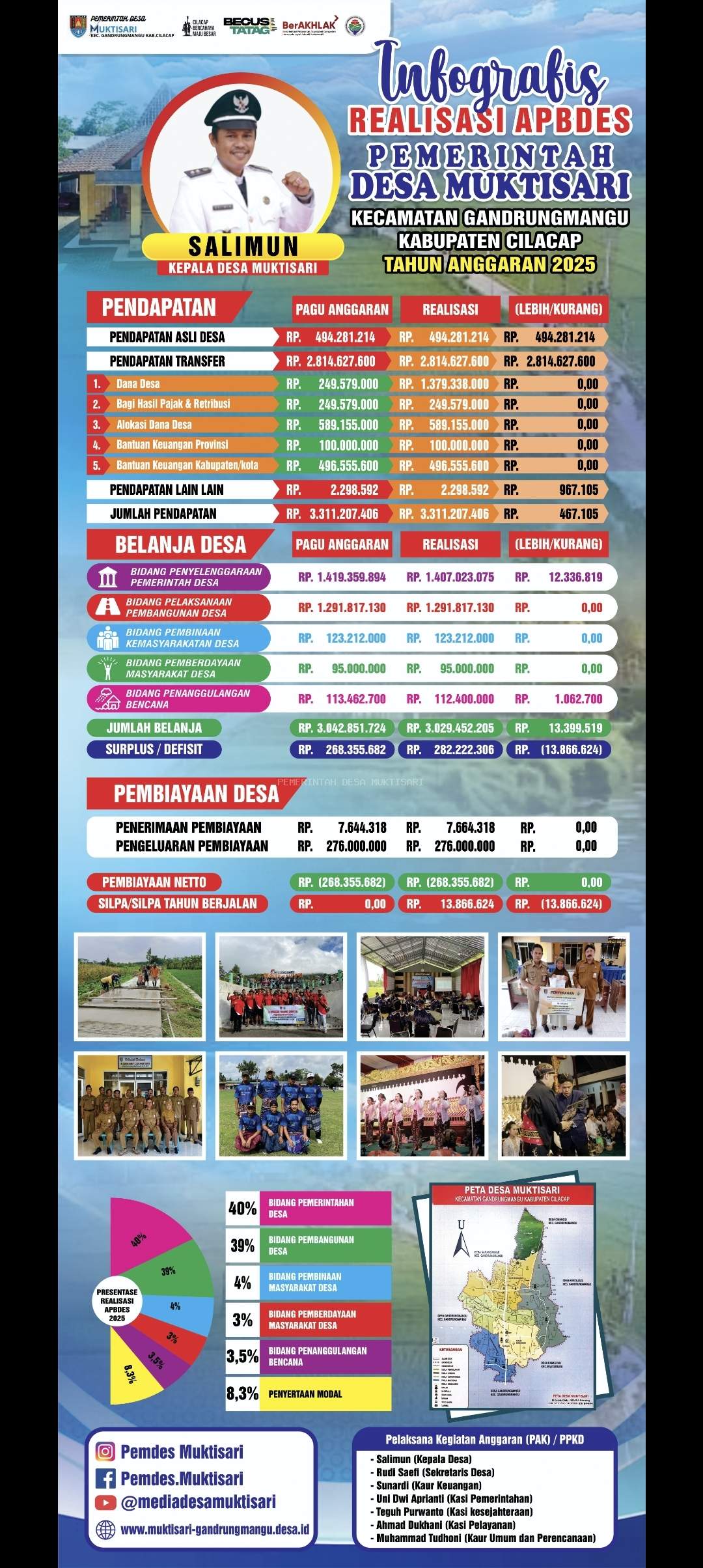 LAPORAN REALISASI APBDES TAHUN ANGGARAN 2025